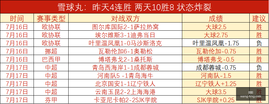 推荐,足球攻略周,欧冠赛事前,世界杯,世界杯2023,世界杯资讯,世界杯赛程,足球世界杯,世界足球