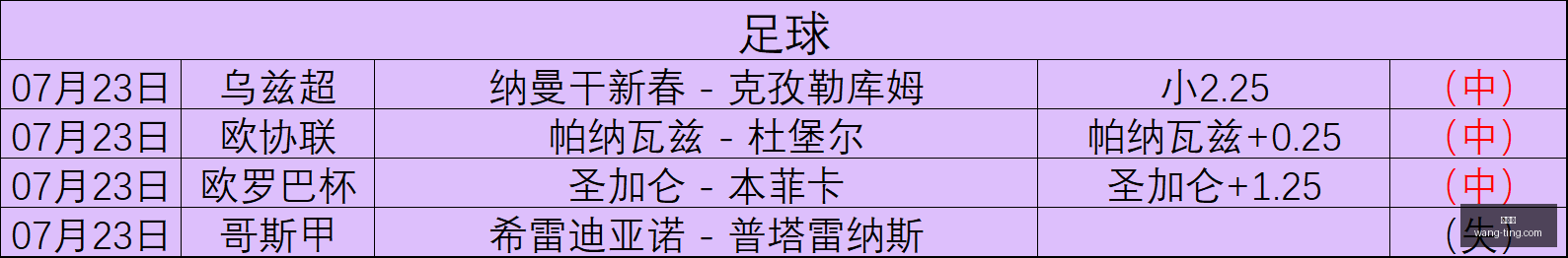独家爆料,戴维加盟维,拉成热门,世界杯,世界杯2023,世界杯资讯,世界杯赛程,足球世界杯,世界足球