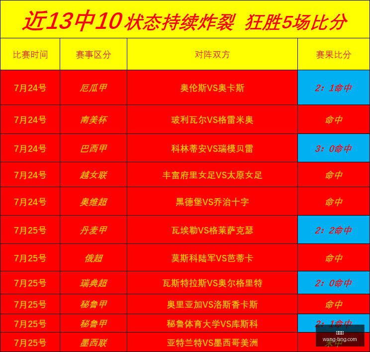 泰国足球联,赛连续遭遇,挫折球队大,世界杯,世界杯2023,世界杯资讯,世界杯赛程,足球世界杯,世界足球