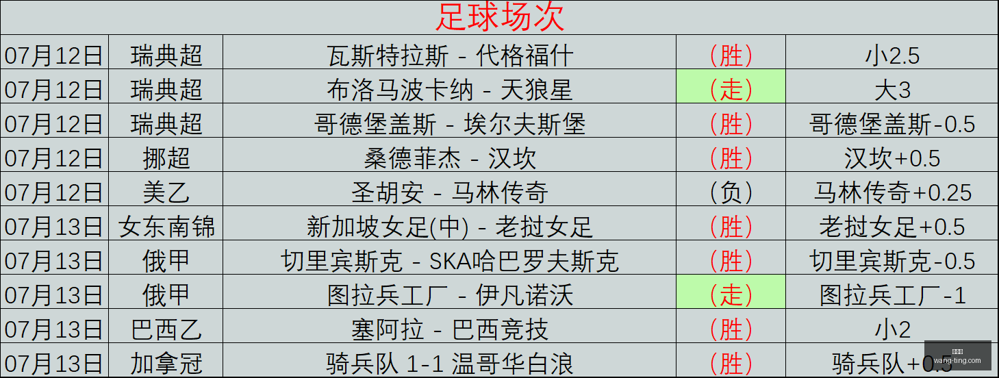 世界杯,世界杯2023,世界杯资讯,世界杯,世界杯2023,世界杯资讯,世界杯赛程,足球世界杯,世界足球