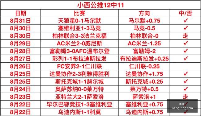 中国惨烈三,车连环撞火,警哈托格车,大发彩票,大发彩票平台,大发彩票官网,大发彩票app