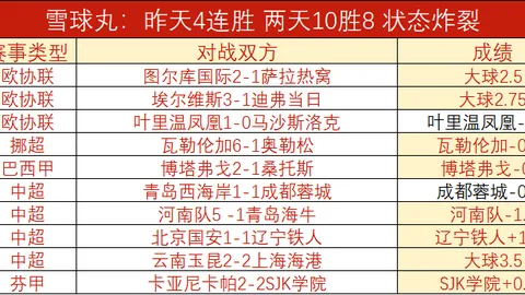 推荐 足球攻略周二004欧冠赛事前瞻：圣吉联合对决博德闪耀，避雷指南